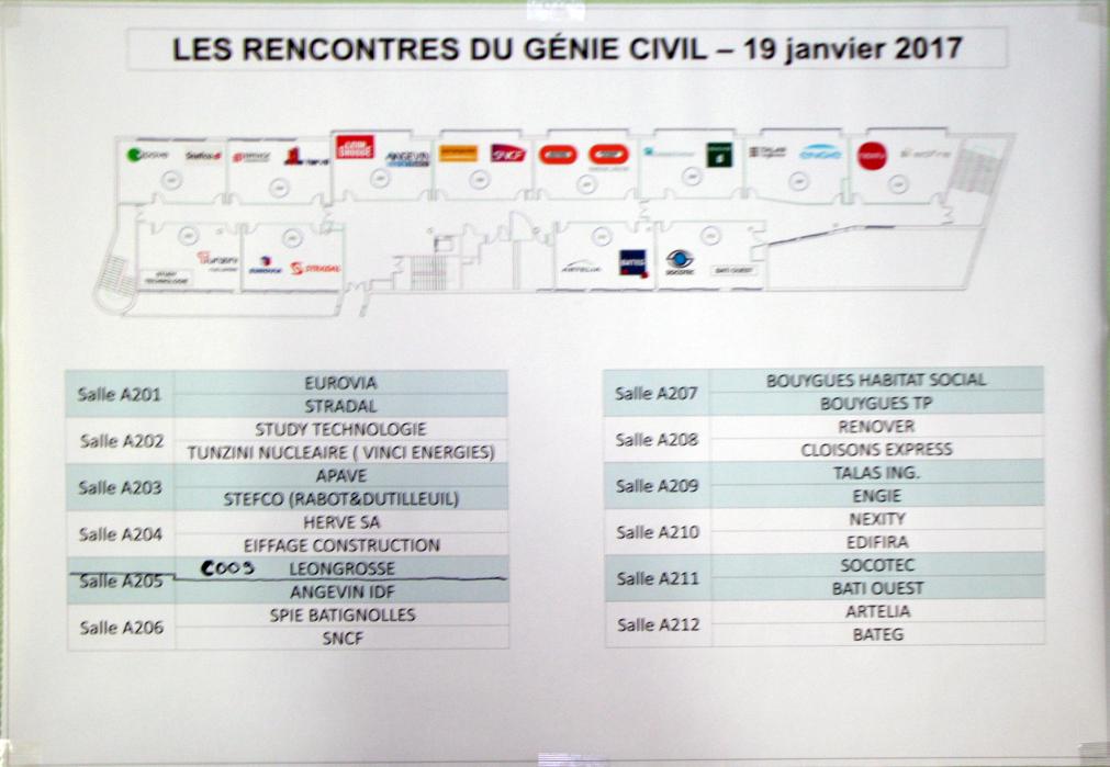 Fléchage des entreprises